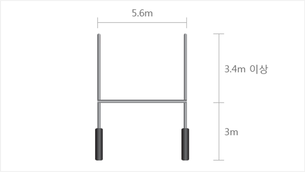 골 포스트 규격
