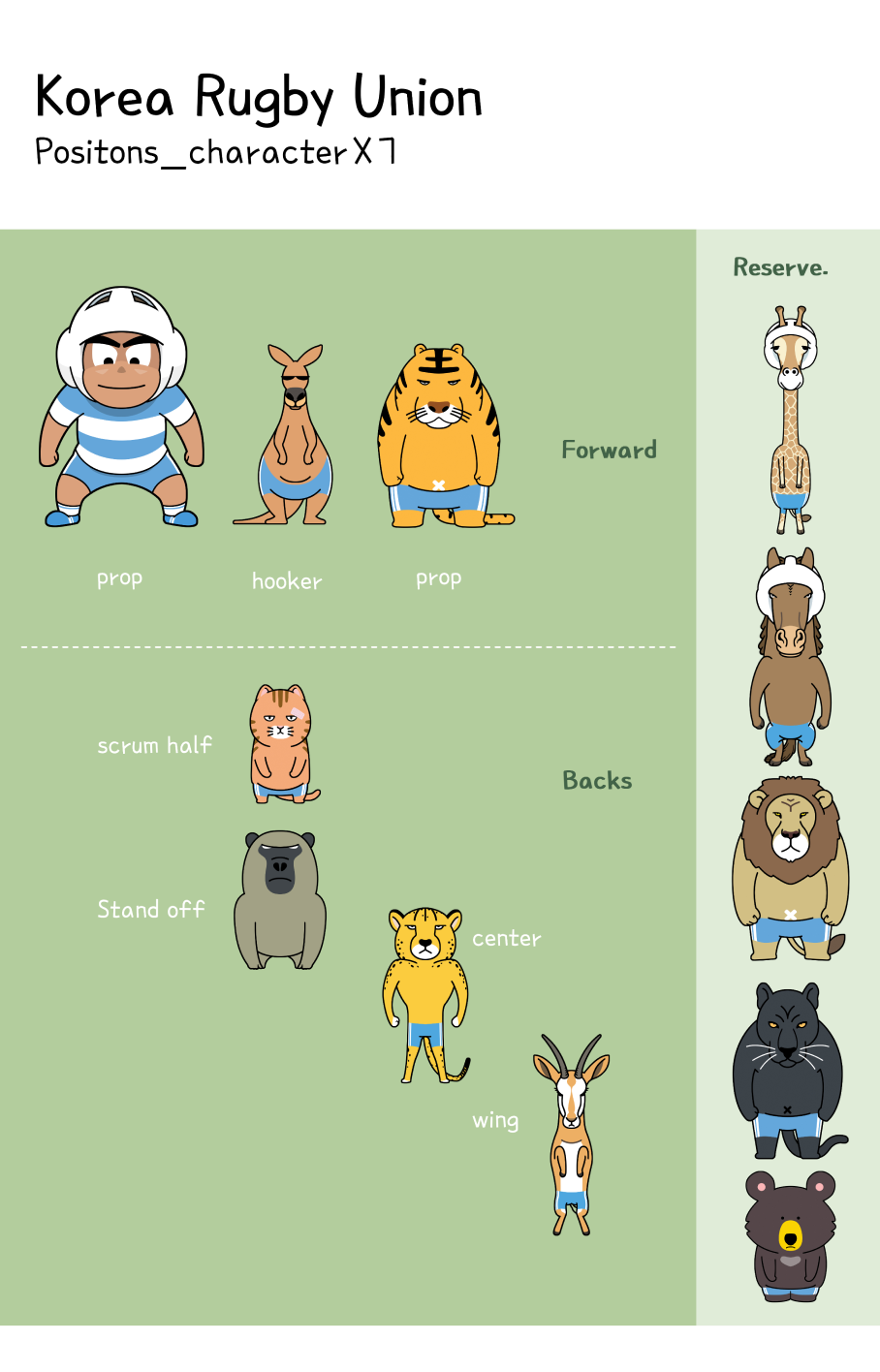 Korea Rugby Union positons character X7