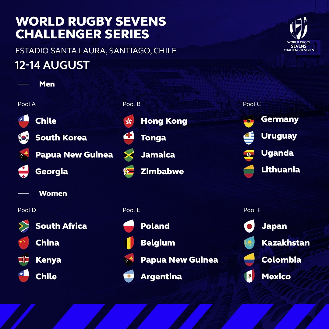 WORLD RUGBY SEVENS CHALLENGER SERIES